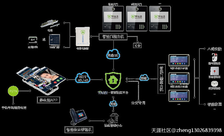 互联网+智能门禁，就是手机一点开门，功能强悍，构造智慧小区-第8张图片-深圳弱电安装公司|深圳弱电安装工程|深圳弱电系统集成-【众番科技】