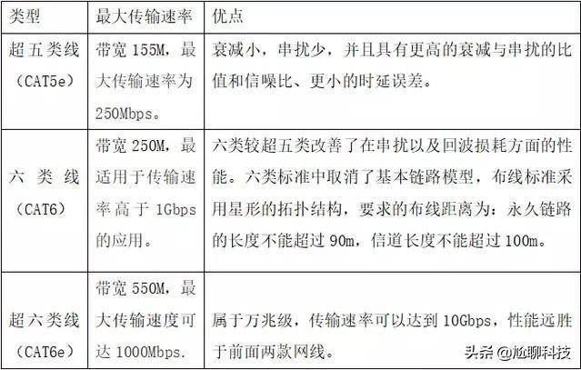 装修中，准备装网线，是六类，请问什么牌子比较好，怎么预防买到假货？-第1张图片-深圳弱电安装公司|深圳弱电安装工程|深圳弱电系统集成-【众番科技】