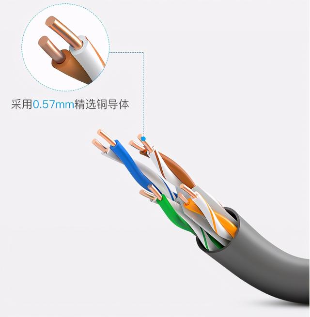 家庭装修５类网线别再用了，网络时代尝试６类网线，防干扰网速快-第4张图片-深圳弱电安装公司|深圳弱电安装工程|深圳弱电系统集成-【众番科技】