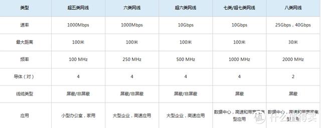 网线知识科普+选购指南-第1张图片-深圳弱电安装公司|深圳弱电安装工程|深圳弱电系统集成-【众番科技】