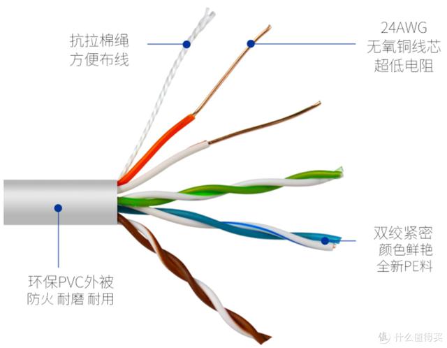 网线知识科普+选购指南-第4张图片-深圳弱电安装公司|深圳弱电安装工程|深圳弱电系统集成-【众番科技】