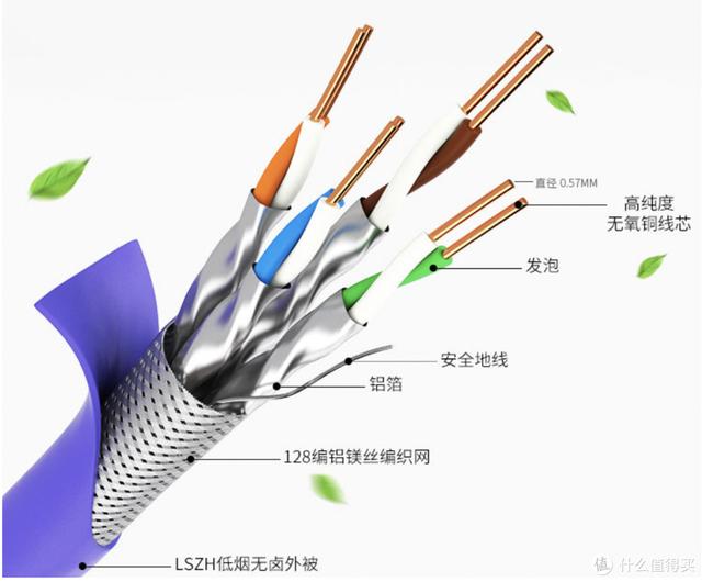 网线知识科普+选购指南-第8张图片-深圳弱电安装公司|深圳弱电安装工程|深圳弱电系统集成-【众番科技】