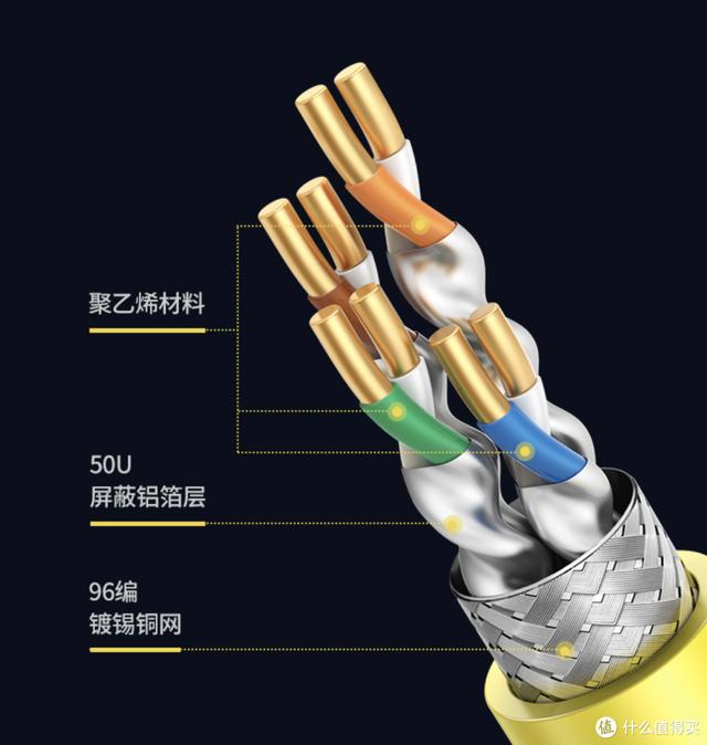 网线知识科普+选购指南-第9张图片-深圳弱电安装公司|深圳弱电安装工程|深圳弱电系统集成-【众番科技】