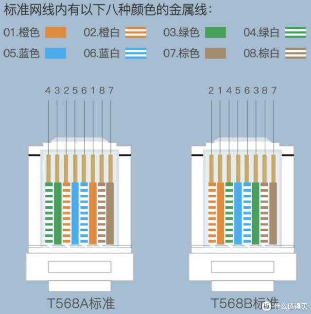 网线知识科普+选购指南-第11张图片-深圳弱电安装公司|深圳弱电安装工程|深圳弱电系统集成-【众番科技】