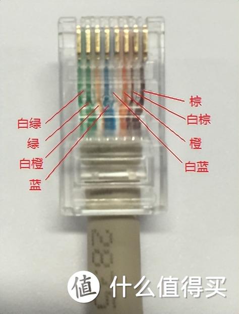 网线知识科普+选购指南-第12张图片-深圳弱电安装公司|深圳弱电安装工程|深圳弱电系统集成-【众番科技】