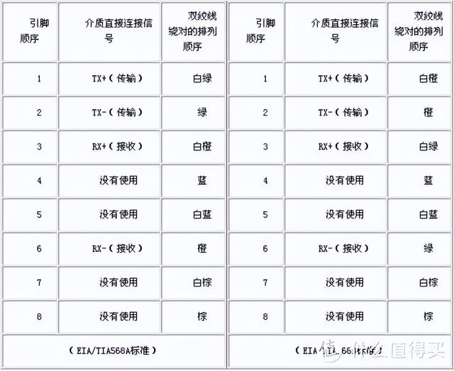 网线知识科普+选购指南-第14张图片-深圳弱电安装公司|深圳弱电安装工程|深圳弱电系统集成-【众番科技】