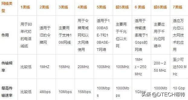 五类网线、六类网线、七类网线怎么区分？教你一招，一下子就明白-第3张图片-深圳弱电安装公司|深圳弱电安装工程|深圳弱电系统集成-【众番科技】