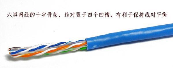 CAT6六类网线适用于哪些网络？-第2张图片-深圳弱电安装公司|深圳弱电安装工程|深圳弱电系统集成-【众番科技】