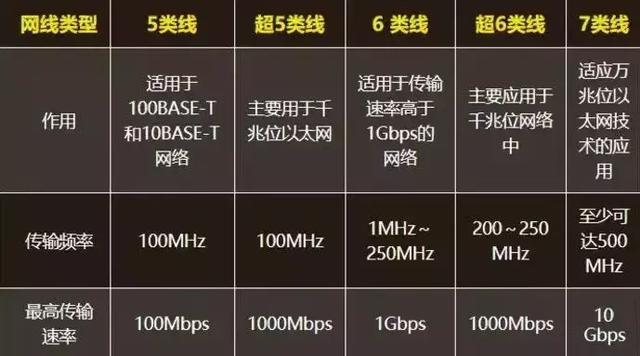 监控中的五类网线和六类网线有什么区别？这些你都知道吗？-第1张图片-深圳弱电安装公司|深圳弱电安装工程|深圳弱电系统集成-【众番科技】