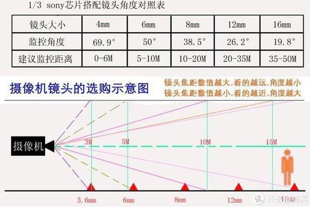 谈谈的萤石云系列摄像机的选型--C1~C8全系列选型-第3张图片-深圳弱电安装公司|深圳弱电安装工程|深圳弱电系统集成-【众番科技】