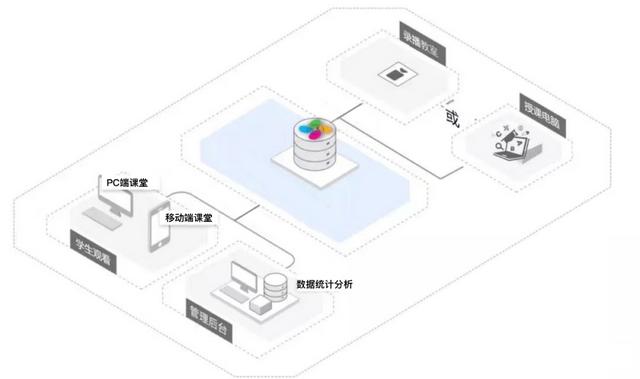 萤石ERTC实时音视频技术助力打造如临其境的空中课堂-第2张图片-深圳弱电安装公司|深圳弱电安装工程|深圳弱电系统集成-【众番科技】