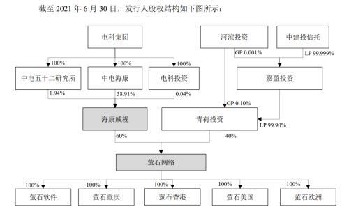 萤石网络IPO：背靠海康威视 留意关联交易及存货增长等风险-第1张图片-深圳弱电安装公司|深圳弱电安装工程|深圳弱电系统集成-【众番科技】