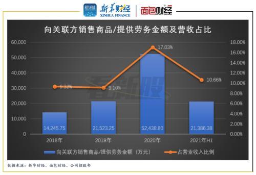 萤石网络IPO：背靠海康威视 留意关联交易及存货增长等风险-第2张图片-深圳弱电安装公司|深圳弱电安装工程|深圳弱电系统集成-【众番科技】