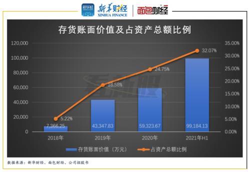 萤石网络IPO：背靠海康威视 留意关联交易及存货增长等风险-第5张图片-深圳弱电安装公司|深圳弱电安装工程|深圳弱电系统集成-【众番科技】