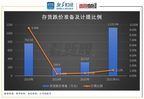 萤石网络IPO：背靠海康威视 留意关联交易及存货增长等风险-第6张图片-深圳弱电安装公司|深圳弱电安装工程|深圳弱电系统集成-【众番科技】