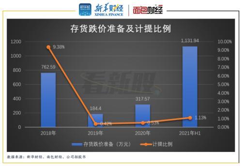 萤石网络IPO：背靠海康威视 留意关联交易及存货增长等风险-第6张图片-深圳弱电安装公司|深圳弱电安装工程|深圳弱电系统集成-【众番科技】