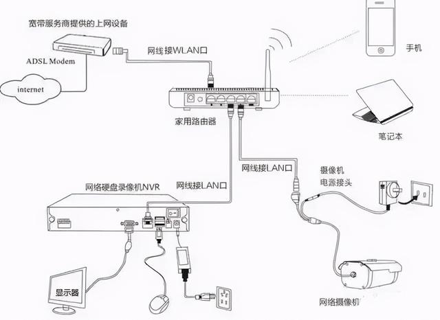 网络监控系统安装的4种方式，安防新手必备-第1张图片-深圳弱电安装公司|深圳弱电安装工程|深圳弱电系统集成-【众番科技】