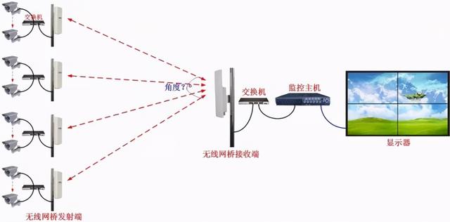 网络监控系统安装的4种方式，安防新手必备-第4张图片-深圳弱电安装公司|深圳弱电安装工程|深圳弱电系统集成-【众番科技】