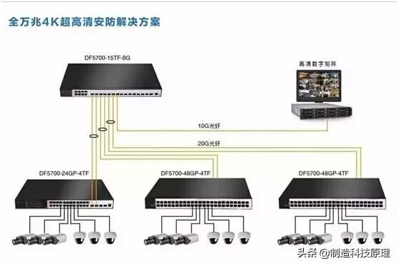 网络视频监控系统安装图解-第4张图片-深圳弱电安装公司|深圳弱电安装工程|深圳弱电系统集成-【众番科技】