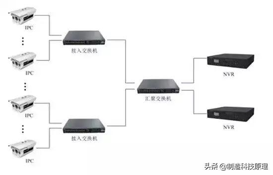 网络视频监控系统安装图解-第6张图片-深圳弱电安装公司|深圳弱电安装工程|深圳弱电系统集成-【众番科技】