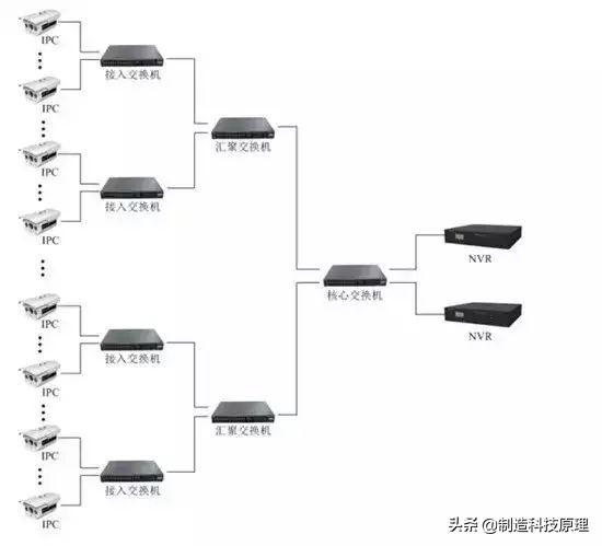 网络视频监控系统安装图解-第7张图片-深圳弱电安装公司|深圳弱电安装工程|深圳弱电系统集成-【众番科技】