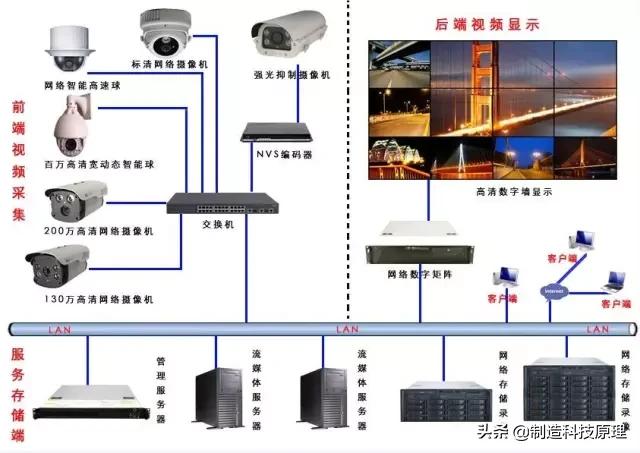 网络视频监控系统安装图解-第8张图片-深圳弱电安装公司|深圳弱电安装工程|深圳弱电系统集成-【众番科技】