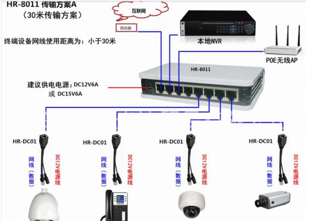 总结监控如何安装？这些组网方式安防人员必须弄懂-第4张图片-深圳弱电安装公司|深圳弱电安装工程|深圳弱电系统集成-【众番科技】