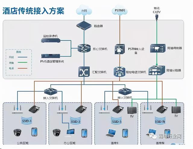 总结监控如何安装？这些组网方式安防人员必须弄懂-第6张图片-深圳弱电安装公司|深圳弱电安装工程|深圳弱电系统集成-【众番科技】