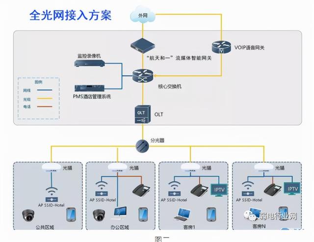 总结监控如何安装？这些组网方式安防人员必须弄懂-第7张图片-深圳弱电安装公司|深圳弱电安装工程|深圳弱电系统集成-【众番科技】