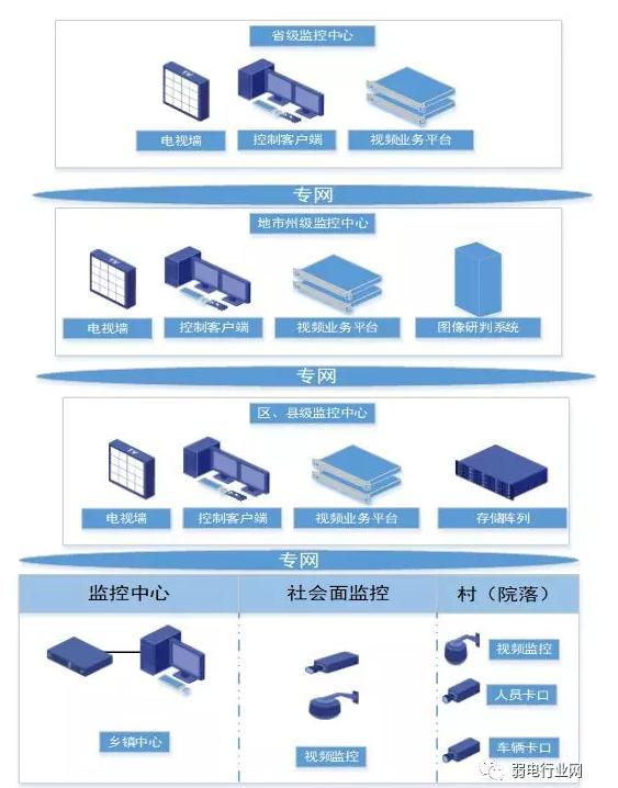 总结监控如何安装？这些组网方式安防人员必须弄懂-第8张图片-深圳弱电安装公司|深圳弱电安装工程|深圳弱电系统集成-【众番科技】
