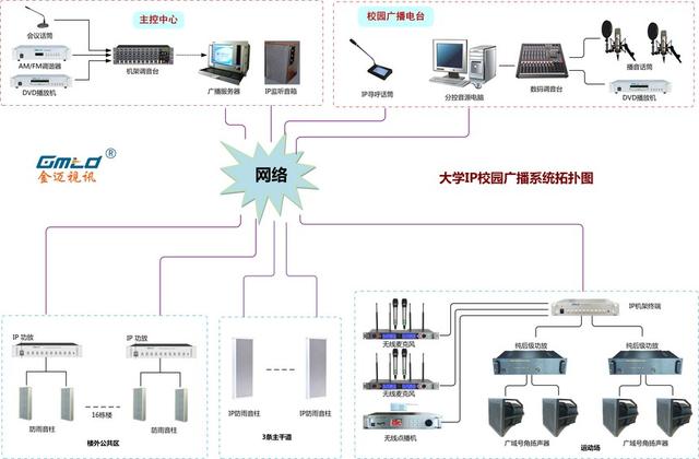 大学IP校园广播系统解决方案及配置清单-第6张图片-深圳弱电安装公司|深圳弱电安装工程|深圳弱电系统集成-【众番科技】