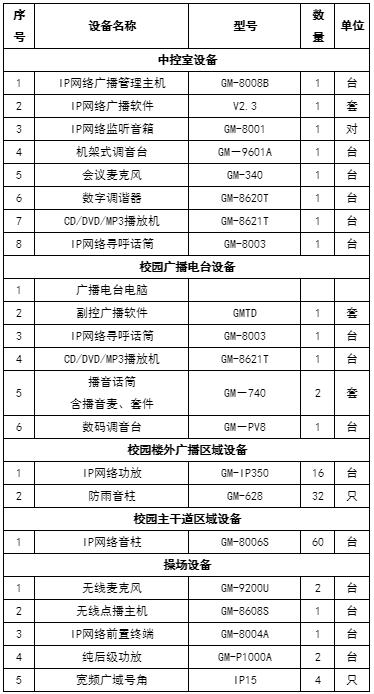 大学IP校园广播系统解决方案及配置清单-第7张图片-深圳弱电安装公司|深圳弱电安装工程|深圳弱电系统集成-【众番科技】