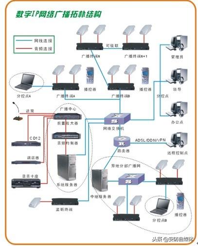 数字IP网络公共广播系统解决方案-第1张图片-深圳弱电安装公司|深圳弱电安装工程|深圳弱电系统集成-【众番科技】