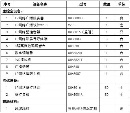 部队广播-部队IP网络广播系统设计方案-第4张图片-深圳弱电安装公司|深圳弱电安装工程|深圳弱电系统集成-【众番科技】