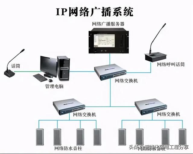 深入讲解公共广播系统，IP网络广播架构组成与设计方案和施工案例-第1张图片-深圳弱电安装公司|深圳弱电安装工程|深圳弱电系统集成-【众番科技】