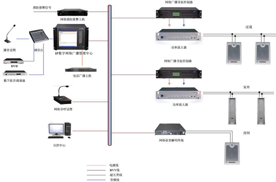 深入讲解公共广播系统，IP网络广播架构组成与设计方案和施工案例-第2张图片-深圳弱电安装公司|深圳弱电安装工程|深圳弱电系统集成-【众番科技】