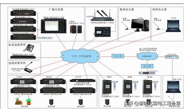 深入讲解公共广播系统，IP网络广播架构组成与设计方案和施工案例-第13张图片-深圳弱电安装公司|深圳弱电安装工程|深圳弱电系统集成-【众番科技】