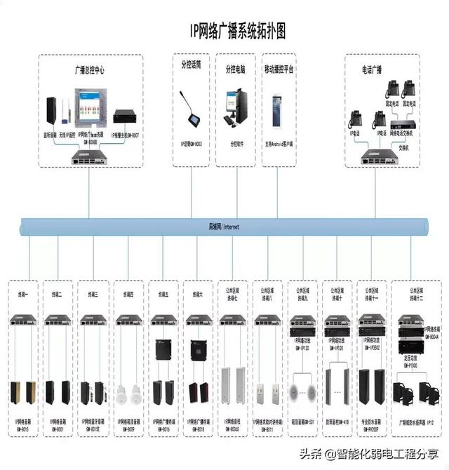 深入讲解公共广播系统，IP网络广播架构组成与设计方案和施工案例-第28张图片-深圳弱电安装公司|深圳弱电安装工程|深圳弱电系统集成-【众番科技】