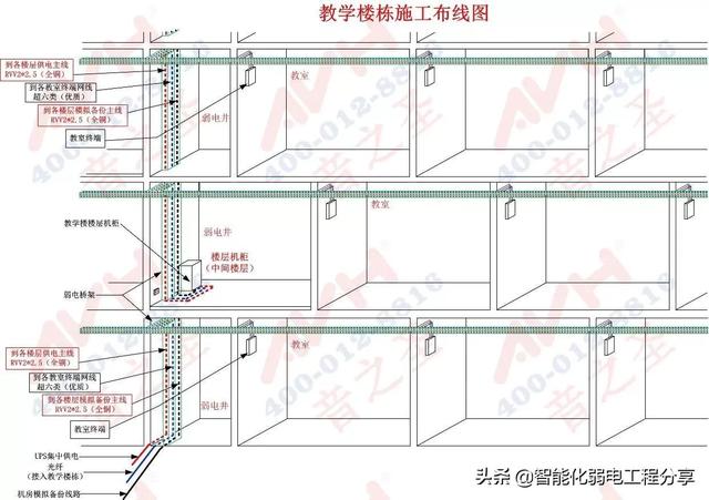 深入讲解公共广播系统，IP网络广播架构组成与设计方案和施工案例-第30张图片-深圳弱电安装公司|深圳弱电安装工程|深圳弱电系统集成-【众番科技】