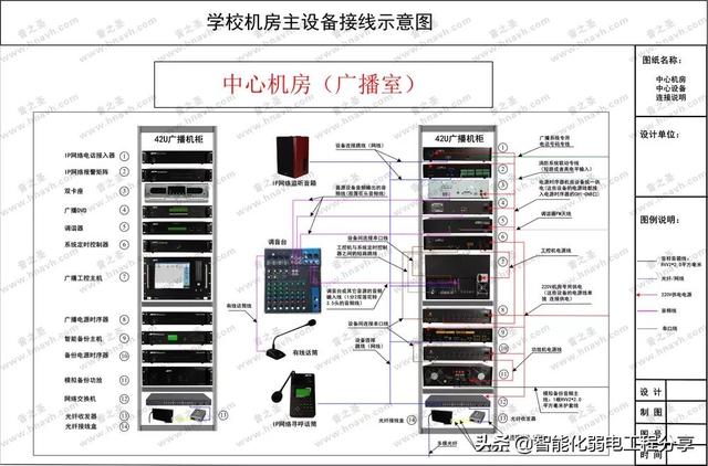 深入讲解公共广播系统，IP网络广播架构组成与设计方案和施工案例-第31张图片-深圳弱电安装公司|深圳弱电安装工程|深圳弱电系统集成-【众番科技】