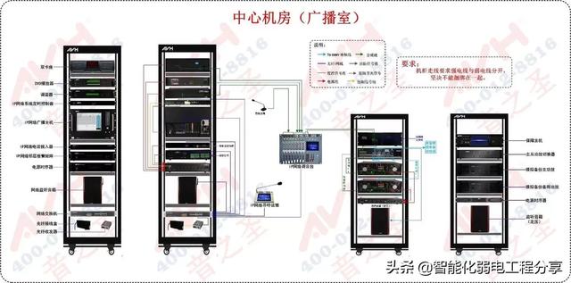 深入讲解公共广播系统，IP网络广播架构组成与设计方案和施工案例-第32张图片-深圳弱电安装公司|深圳弱电安装工程|深圳弱电系统集成-【众番科技】