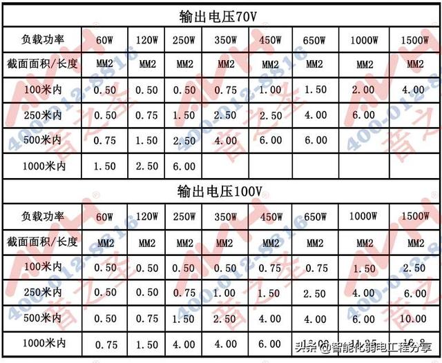 深入讲解公共广播系统，IP网络广播架构组成与设计方案和施工案例-第33张图片-深圳弱电安装公司|深圳弱电安装工程|深圳弱电系统集成-【众番科技】