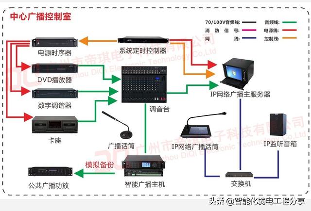 深入讲解公共广播系统，IP网络广播架构组成与设计方案和施工案例-第40张图片-深圳弱电安装公司|深圳弱电安装工程|深圳弱电系统集成-【众番科技】