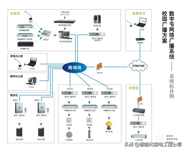 深入讲解公共广播系统，IP网络广播架构组成与设计方案和施工案例-第42张图片-深圳弱电安装公司|深圳弱电安装工程|深圳弱电系统集成-【众番科技】