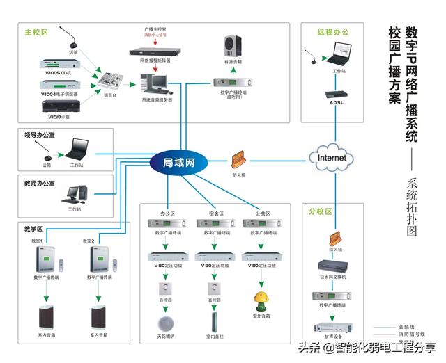 深入讲解公共广播系统，IP网络广播架构组成与设计方案和施工案例-第42张图片-深圳弱电安装公司|深圳弱电安装工程|深圳弱电系统集成-【众番科技】