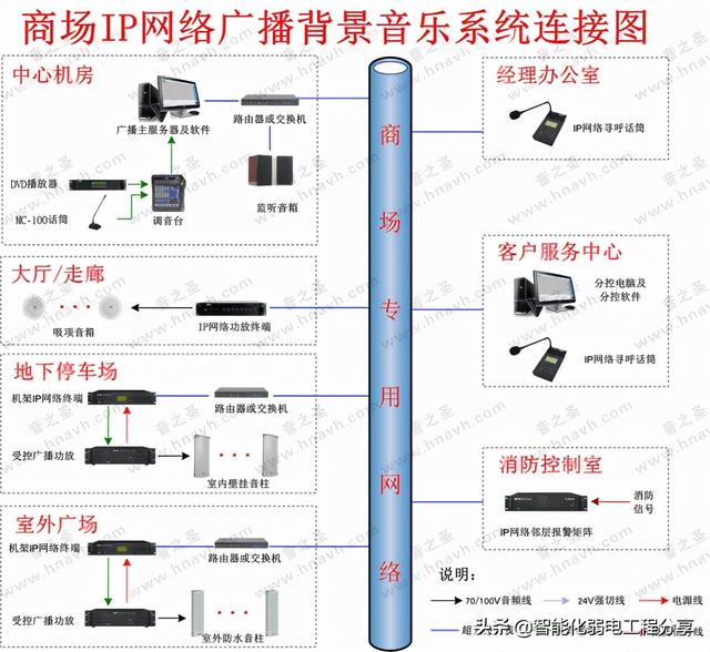 深入讲解公共广播系统，IP网络广播架构组成与设计方案和施工案例-第43张图片-深圳弱电安装公司|深圳弱电安装工程|深圳弱电系统集成-【众番科技】