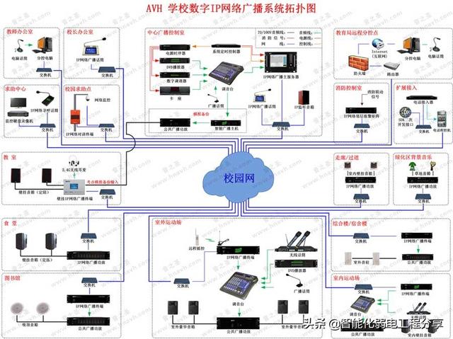 深入讲解公共广播系统，IP网络广播架构组成与设计方案和施工案例-第44张图片-深圳弱电安装公司|深圳弱电安装工程|深圳弱电系统集成-【众番科技】