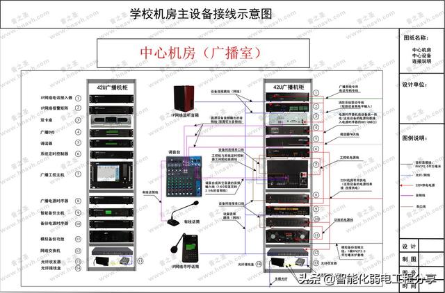 深入讲解公共广播系统，IP网络广播架构组成与设计方案和施工案例-第45张图片-深圳弱电安装公司|深圳弱电安装工程|深圳弱电系统集成-【众番科技】