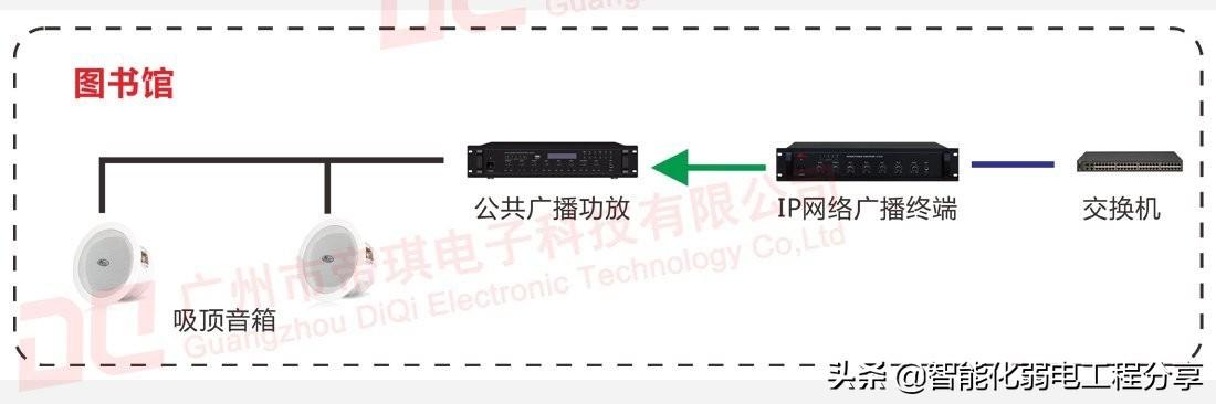 深入讲解公共广播系统，IP网络广播架构组成与设计方案和施工案例-第51张图片-深圳弱电安装公司|深圳弱电安装工程|深圳弱电系统集成-【众番科技】