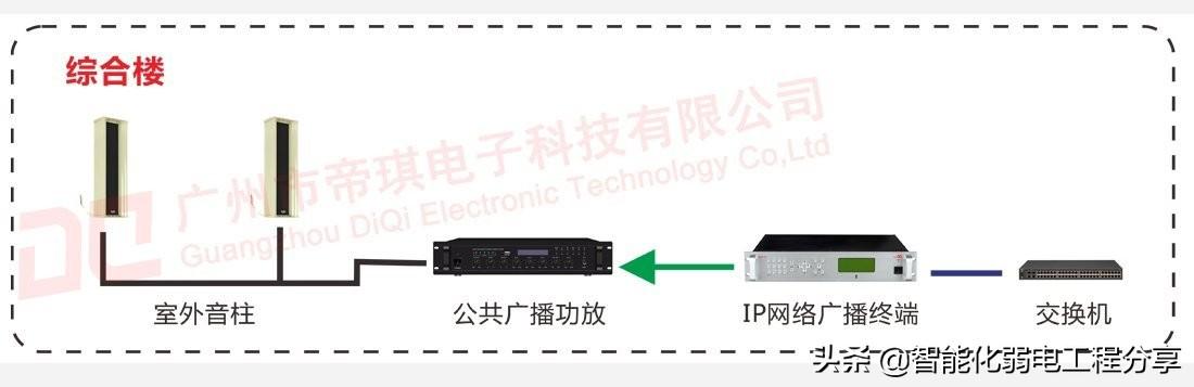 深入讲解公共广播系统，IP网络广播架构组成与设计方案和施工案例-第53张图片-深圳弱电安装公司|深圳弱电安装工程|深圳弱电系统集成-【众番科技】